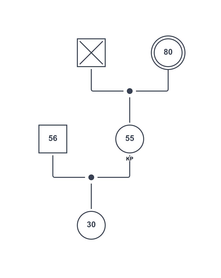 KPと文字で表現するキーパーソンの例